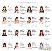 AKB48总选举SKE48逆袭成“第1大党” AKB48遭姐妹组合