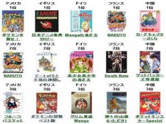 日本动漫为何风靡世界